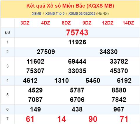 Phân tích XSMB 99 thứ 6 - Tham khảo XSMB thứ 6 ngày 99 hình ảnh Phan tich XSMB 99 thu 6 - Tham khao XSMB thu 6 ngay 99 hinh anh