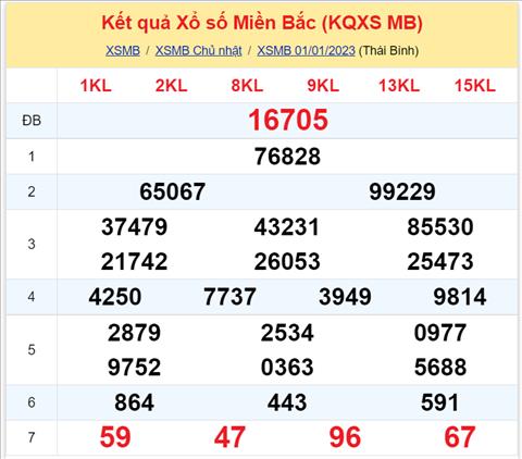 Binh luan KQXSMB 01012023 dac biet da chuyen qua ve xiu hinh anh 2