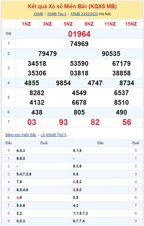 kqxsmb 230223