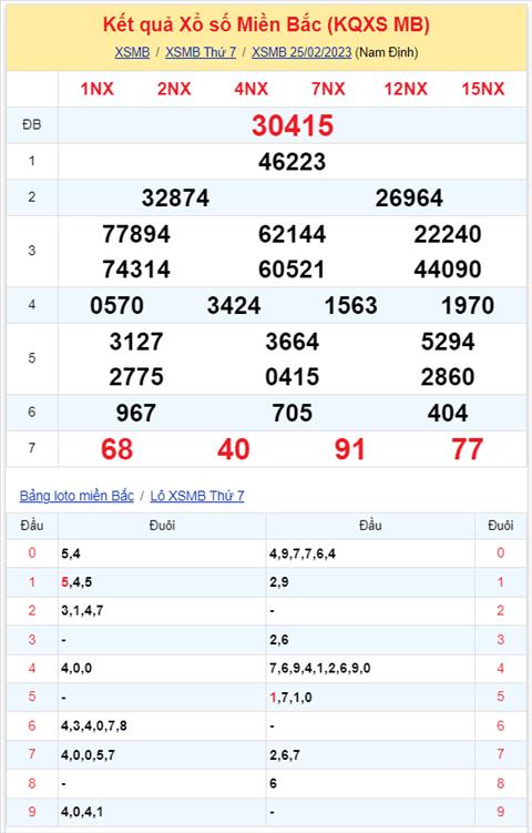 kqxsmb 250223