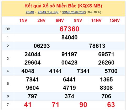 Binh luan KQXSMB 26022023 cap so 41 gay bao khi xuat hien toi 5 lan hinh anh 2