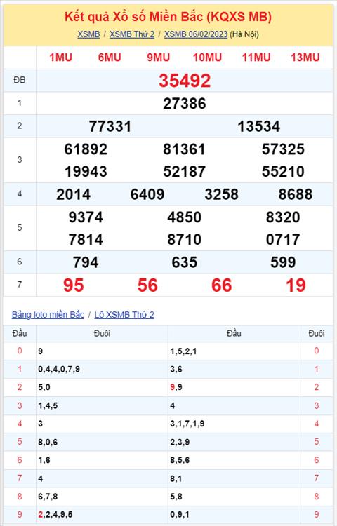 Binh luan KQXSMB 06022023 tin duoc khong 74 ve lien tiep 6 ngay hinh anh 2