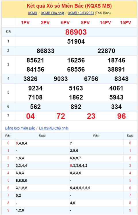 Phân tích XSMB 203 thứ 2 - Tham khảo xố số Miền Bắc thứ Hai 203 hình ảnh Phan tich XSMB 203 thu 2 - Tham khao xo so Mien Bac thu Hai 203 hinh anh
