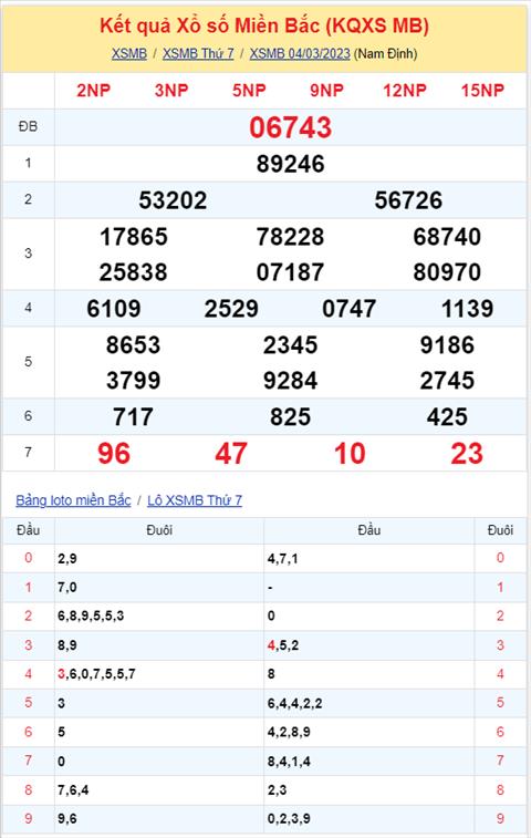 kqxsmb 040323